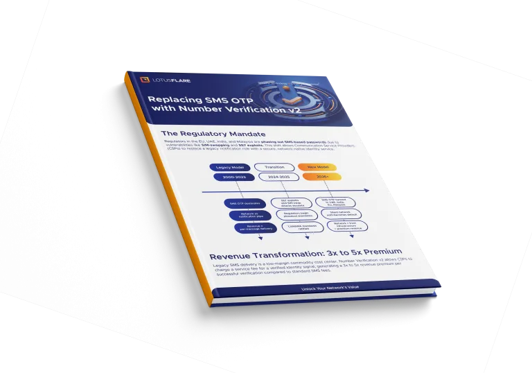 Deploying CAMARA Number Verification V2 for 61 Million Users in Just 5 Weeks